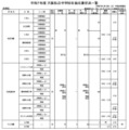 令和7年度 大阪私立中学校生徒応募状況一覧（共学校）