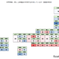 参考情報：公衆電話の利用方法を知っているか（都道府県別）