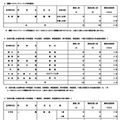 最終応募状況（国際バカロレアコース入学者選抜・在京外国人生徒等対象入学者選抜）