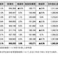 私立大学部　平均額の推移（表）