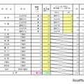 一般選抜 全日制の課程 専門学科