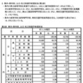 県内・県外別、公立・私立別進学希望状況