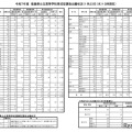 令和７年度　徳島県公立高等学校育成型選抜出願状況（1月23日（木）13時現在）