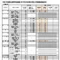 令和7年度県立高等学校推薦入学・学びの多様化学校入学者選抜実施状況