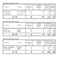 令和7年度神奈川県公立高等学校入学者選抜一般募集共通選抜等志願締切時（2025年1月30日時点）志願状況