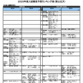 社会・国際学系（一部）