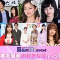 “橋本環奈が演じた中で好きな役”トップ10（C）モデルプレス