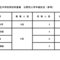 特別枠募集、分野別入学手続状況