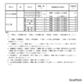 令和7年度愛知県公立高等学校入学者選抜（全日制課程）における推薦選抜等の志願者数について