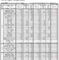 【高校受験2025】大阪府公立高、募集人員確定…富田林123人・水都国際82人 画像