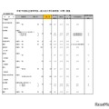 令和7年度私立高等学校一般入試入学応募者数 （中間） 調査（全日制男子校）