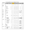 令和7年度私立高等学校一般入試入学応募者数 （中間） 調査（全日制女子校）