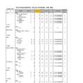 令和7年度私立高等学校一般入試入学応募者数 （中間） 調査（全日制女子校）