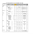 令和7年度私立高等学校一般入試入学応募者数 （中間） 調査（全日制男女校）