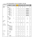 令和7年度私立高等学校一般入試入学応募者数 （中間） 調査（全日制男女校）