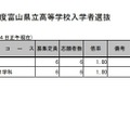 令和7年度富山県立高等学校入学者選抜：全国募集志願状況（令和7年2月4日正午現在）