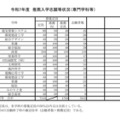 令和7年度推薦入学志願等状況（専門学科等）