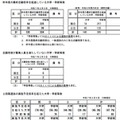 令和7年度国公立大学入学者選抜試験の志願状況