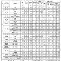 令和7年度京都府公立高等学校入学者選抜　前期選抜志願者数等一覧表