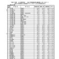 令和7年度公立高等学校 一般入学者選抜等志願者数一覧