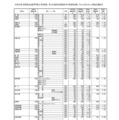 令和7年度 群馬県公立高等学校入学者選抜　第1回志願先変更後の全日制課程選抜、フレックススクール選抜志願状況