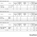 令和7年度神奈川県公立高等学校入学者選抜一般募集共通選抜等志願変更締切時志願状況