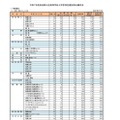 2025年度、令和7年度奈良県公立高等学校入学者特色選抜等出願状況