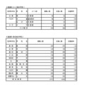 普通科（コース・単位制・海外帰国生徒対象）