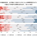 学校での勉強を除き、子供は1日あたりどのくらいの時間学習しているか