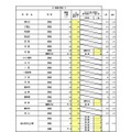 一般入学者選抜 全日制の課程 普通科