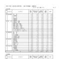 令和7年度 福井県立高等学校 一般入学者選抜 出願状況（2月7日 出願1日目）＜全日制・定時制＞