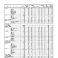 令和7年度（2025年度）熊本県公立高等学校入学者選抜における前期（特色）選抜合格内定状況＜全日制課程＞