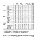 令和7年度（2025年度）熊本県公立高等学校入学者選抜における前期（特色）選抜合格内定状況＜全日制課程・中高一貫教育（連携型）＞