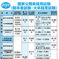 国家公務員試験2025「受験案内」公表…一般職（大卒程度）2/20より受付 画像