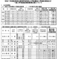 令和7年度鳥取県立高等学校特色入学者選抜入学確約者数および 一般入学者選抜実質募集定員について