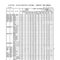 令和7年度　岩手県立高等学校入学者選抜　志願者数一覧表（調整前）全日制