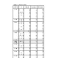 入学者選抜応募状況（最終応募状況）普通科（コース・単位制以外）