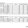 入学者選抜応募状況（最終応募状況）専門学科・定時制課程（単位制）