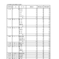 入学者選抜応募状況（最終応募状況）専門学科・定時制課程（単位制）