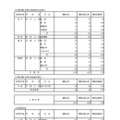 入学者選抜応募状況（最終応募状況）専門学科・定時制課程（単位制）