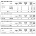 令和7年度神奈川県公立高等学校入学者選抜一般募集共通選抜等学力検査等受検状況