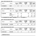 令和7年度神奈川県公立高等学校入学者選抜一般募集共通選抜等学力検査等受検状況