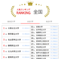 人気ランキング全国版（2024年1月31日）公立大学