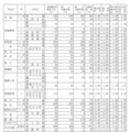 令和7年度愛知県公立高等学校入学者選抜（全日制課程）における志願変更後の志願者数（最終）について