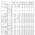 令和7年度愛知県公立高等学校入学者選抜（全日制課程）における志願変更後の志願者数（最終）について