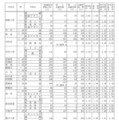 令和7年度愛知県公立高等学校入学者選抜（全日制課程）における志願変更後の志願者数（最終）について