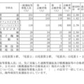 令和7年度愛知県公立高等学校入学者選抜（全日制課程）における志願変更後の志願者数（最終）について