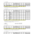 科学技術科など