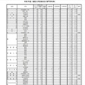 令和7年度 推薦入学受検状況（専門学科等）