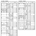 令和7年度公立高等学校入学者後期選抜 学校別状況